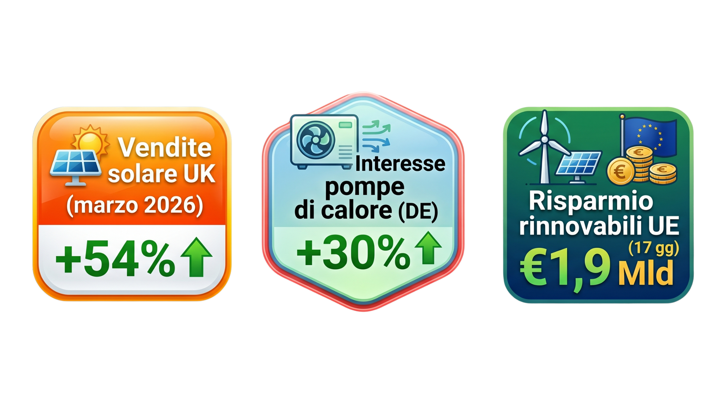 Dati fotovoltaico 2026
